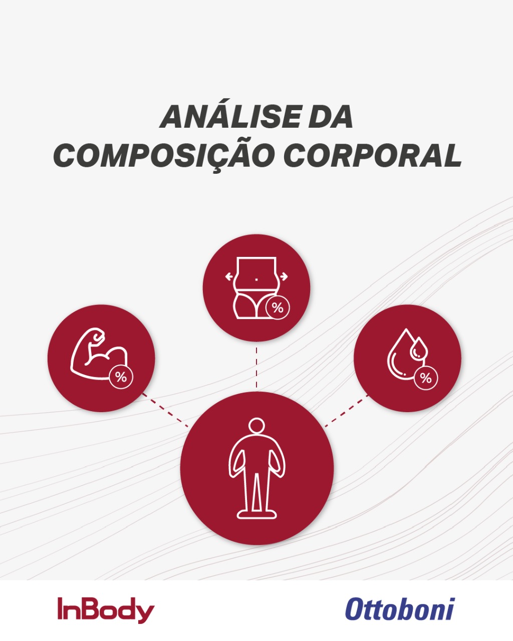 Análise da Composição Corporal